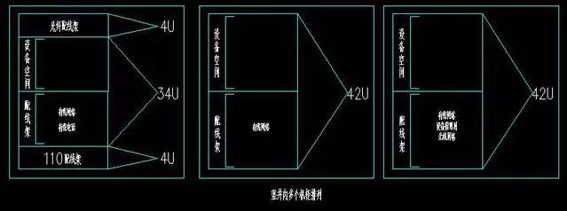 网格机房机柜、机架内的空间规划及理线方法插图(4)