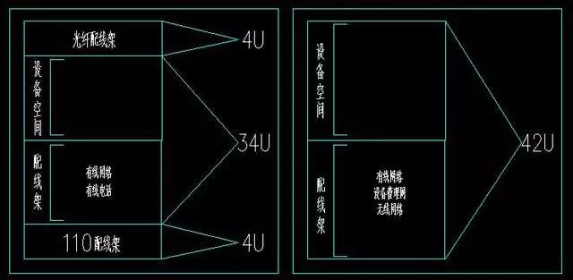 网格机房机柜、机架内的空间规划及理线方法插图(2)